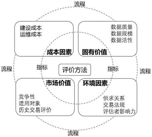 數(shù)據(jù)價(jià)值管理 數(shù)據(jù)處理與存儲(chǔ)支持服務(wù)的核心驅(qū)動(dòng)